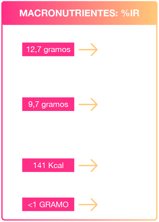 macronutrientes del huevo
