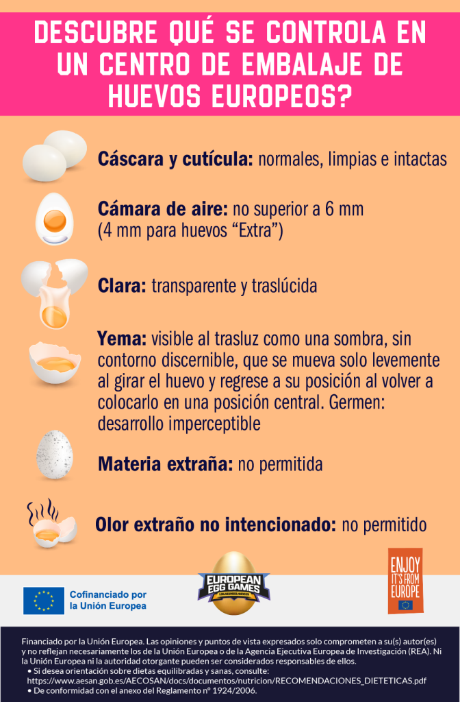 Trazabilidad Centro Embalaje Control huevos