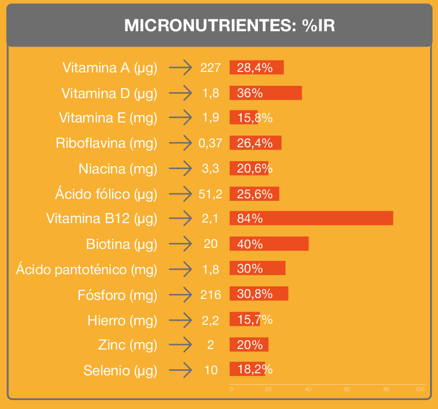 Tabla Nutricional 2
