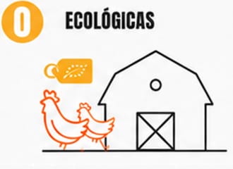 Código 0